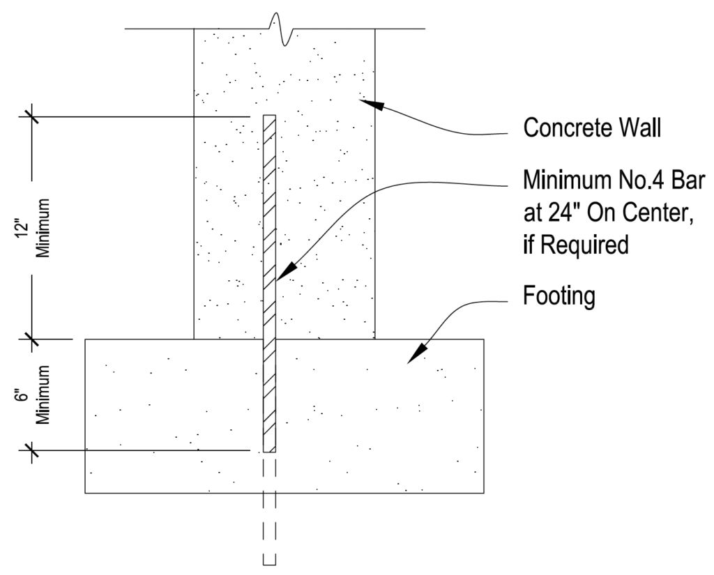 Confirming the Connection Detail for a Residential Footing : Concrete ...