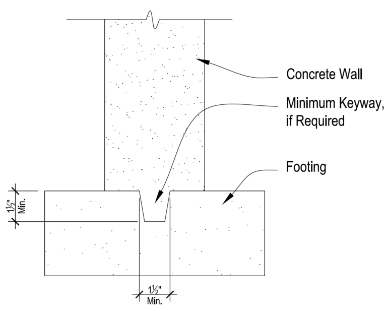 Confirming the Connection Detail for a Residential Footing : Concrete ...