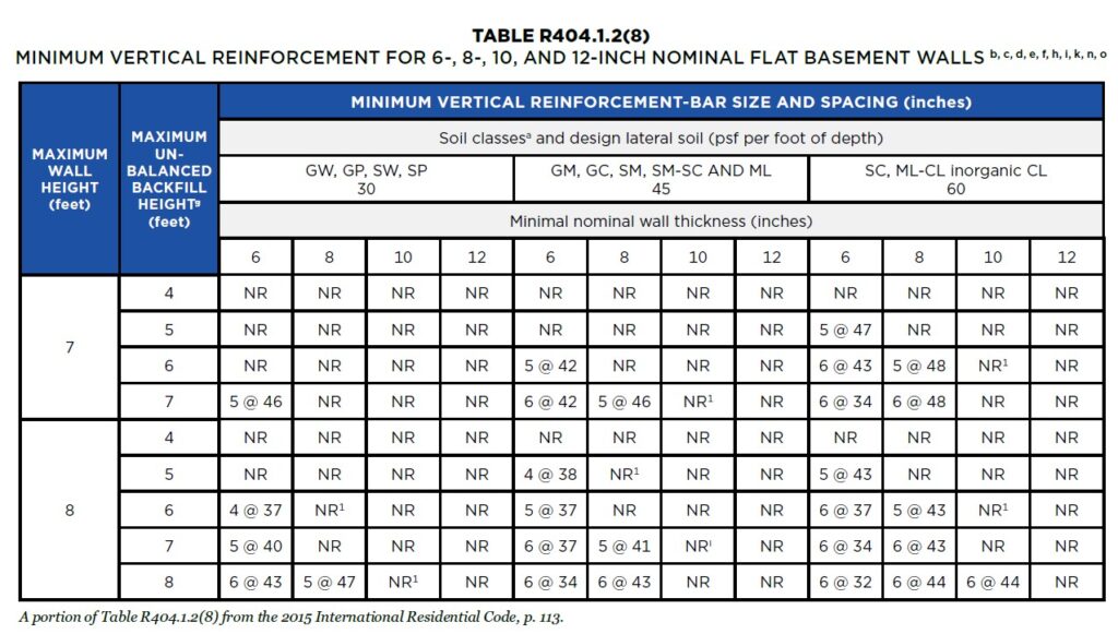 Table of minimum vertical reinforcement for nominal flat basement walls