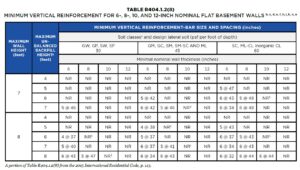 Table of minimum vertical reinforcement for nominal flat basement walls